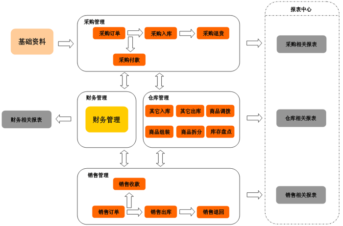 池州进销存软件 池州进销存软件